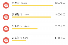 沂南要账公司